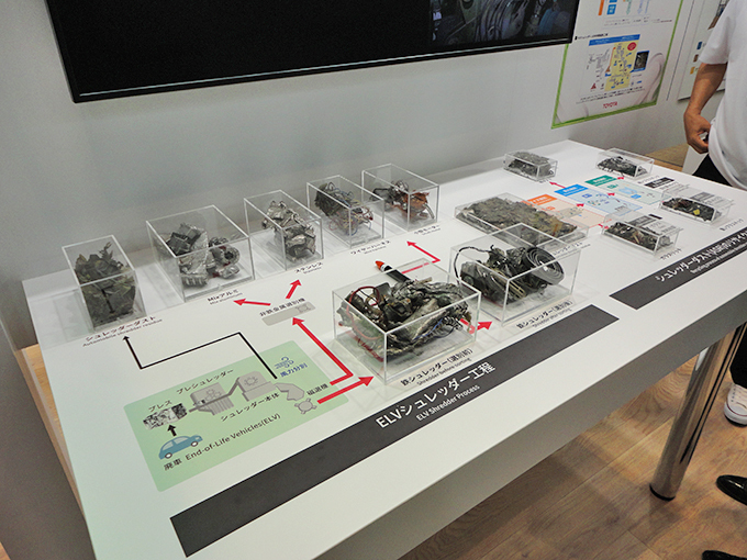 使用済み自動車リサイクル工程図